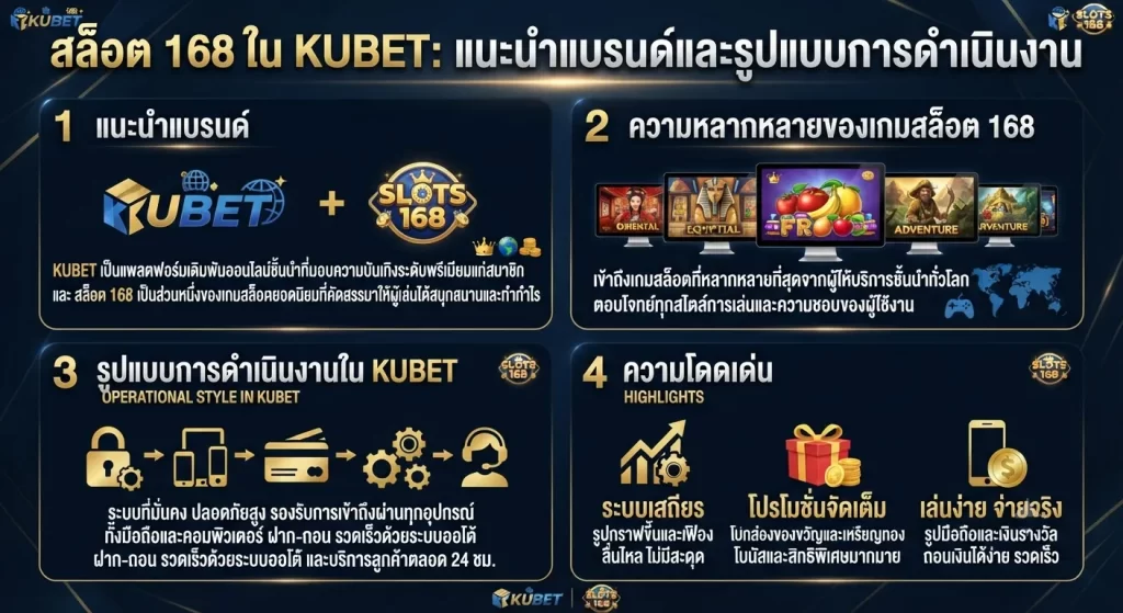 ความโดดเด่นของ สล็อต 168 ในระบบ KUBET